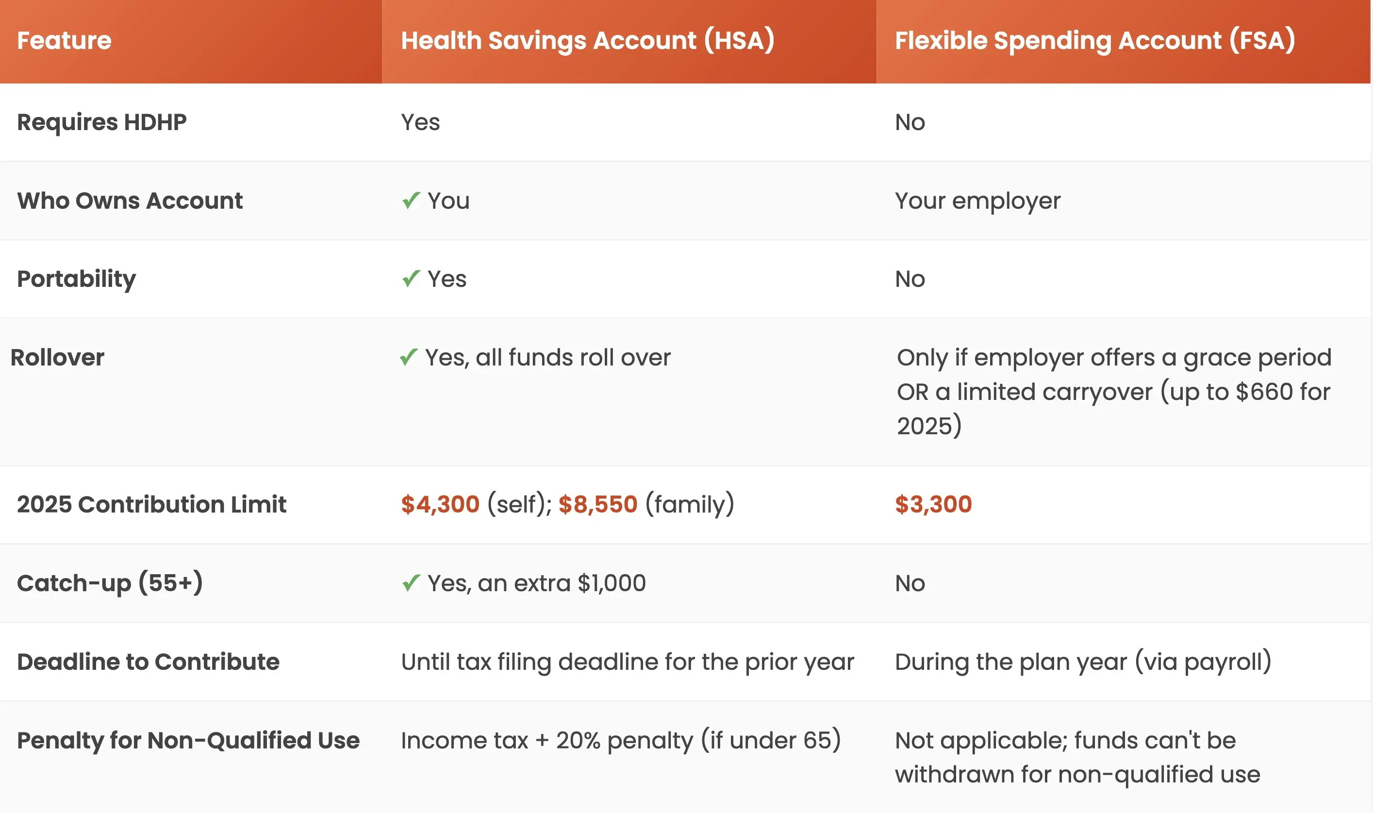 hsa fsa comparison