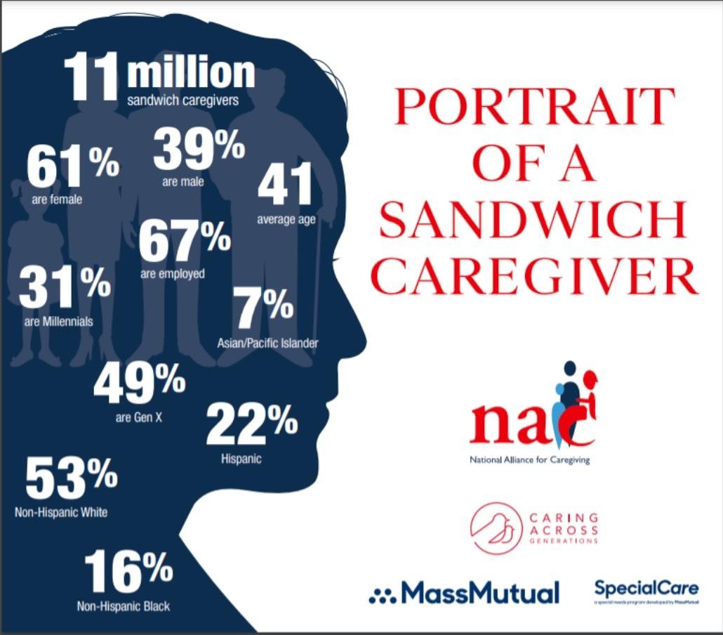 sandwich caregiver