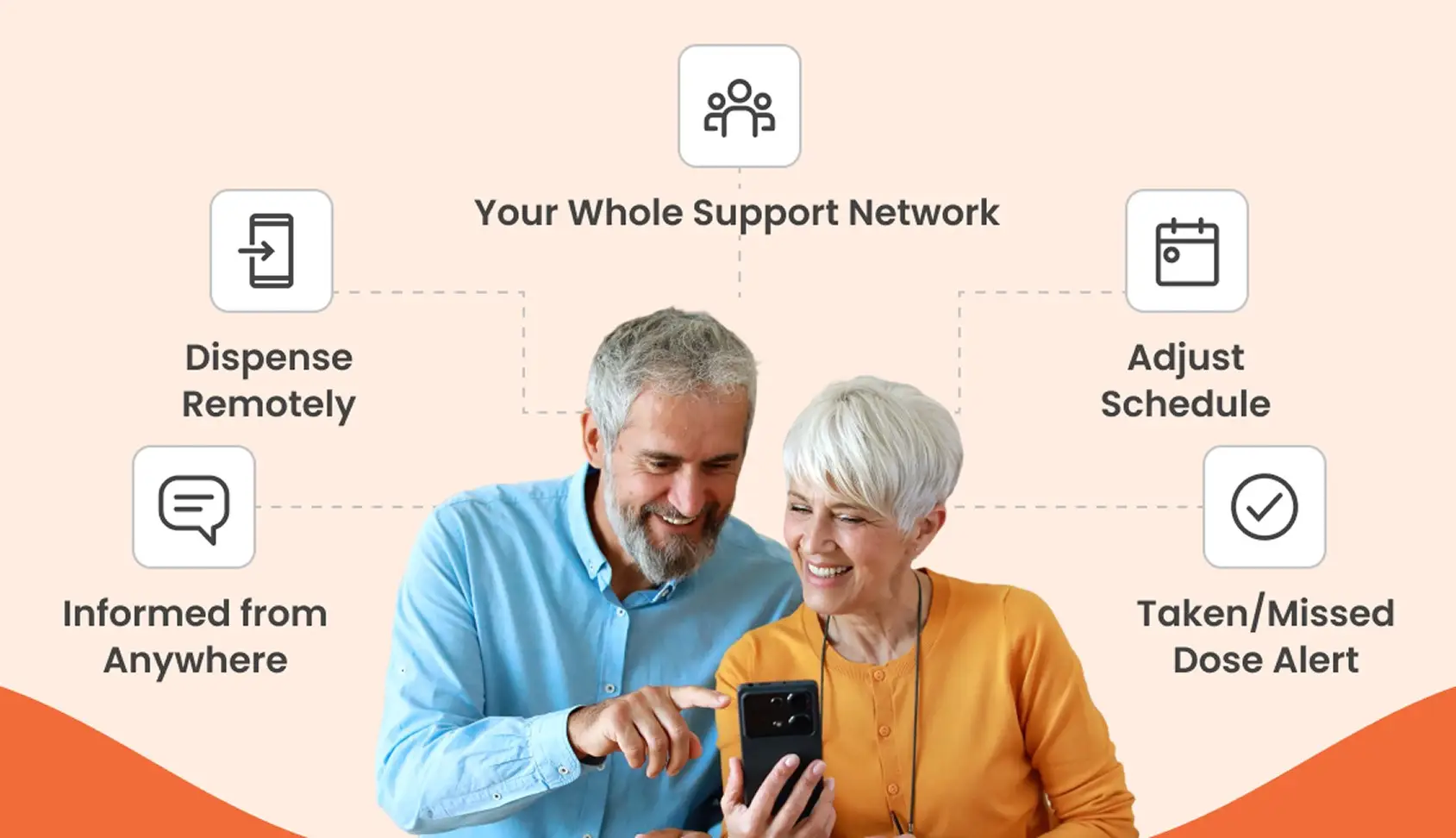 app features for you
